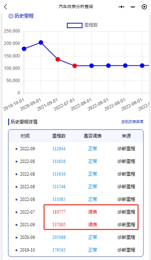 电车车牌号查车架号怎么查？汽车车架号查询方法！